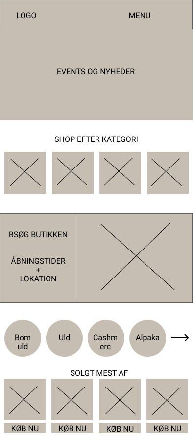 Simple mobile wireframe of the frontpage: logo and menu, events, shop by category, best sellers, reviews and recipes.